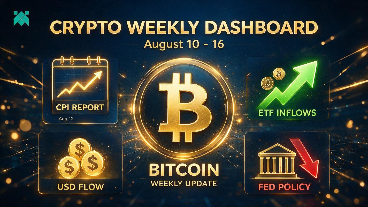 WEEKLY MACRO & CRYPTO DIGEST: AUGUST 10–16