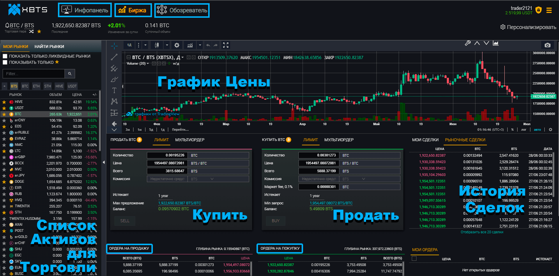 Обзор торгового интерфейса XBTS
